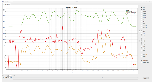 Data Processing